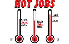 A banner ad campaign for times jobs and concept is hot jobs […]